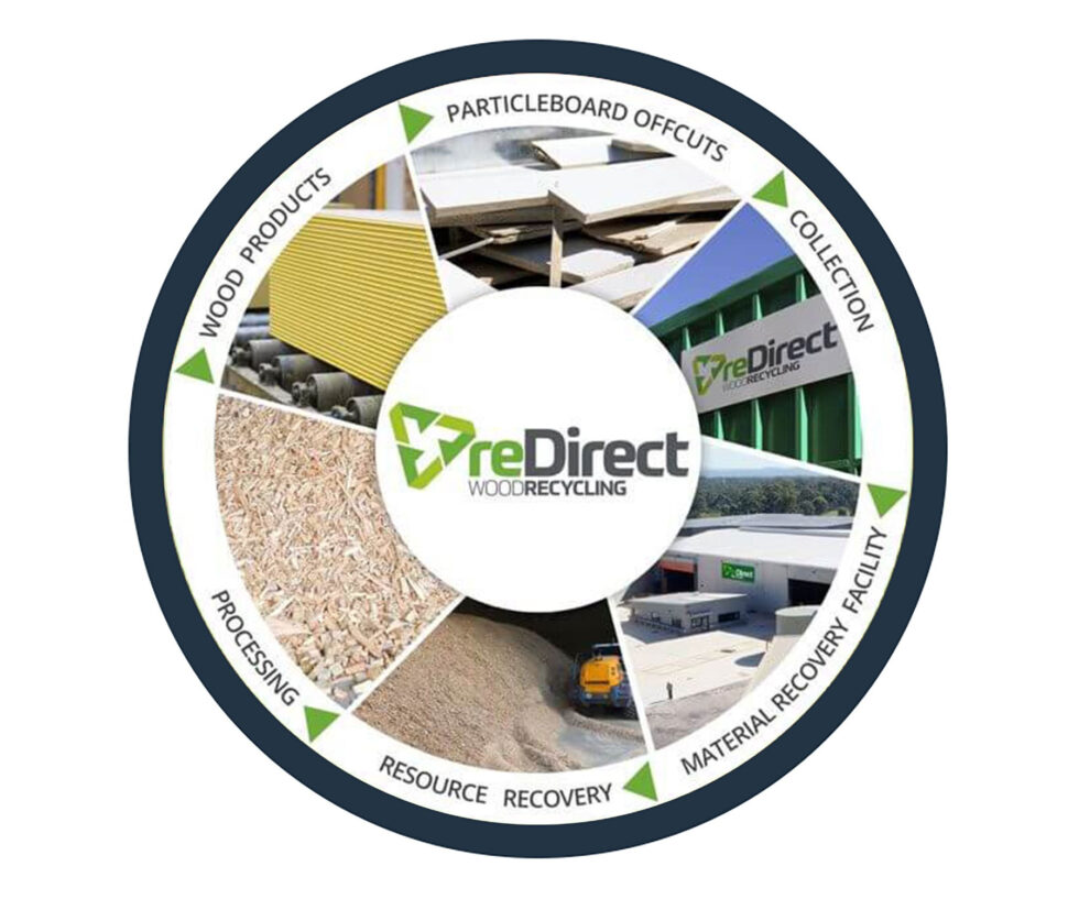 Europanel_Sustainability_Chart_1800x1500